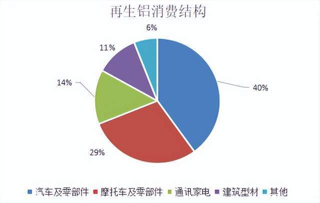 资泽压铸配件